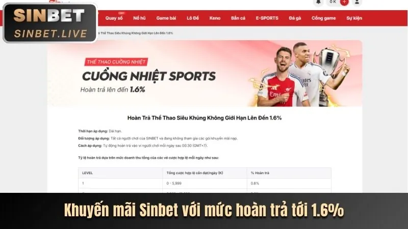 Hoàn trả thể thao hàng tuần từ t888 đăng nhập